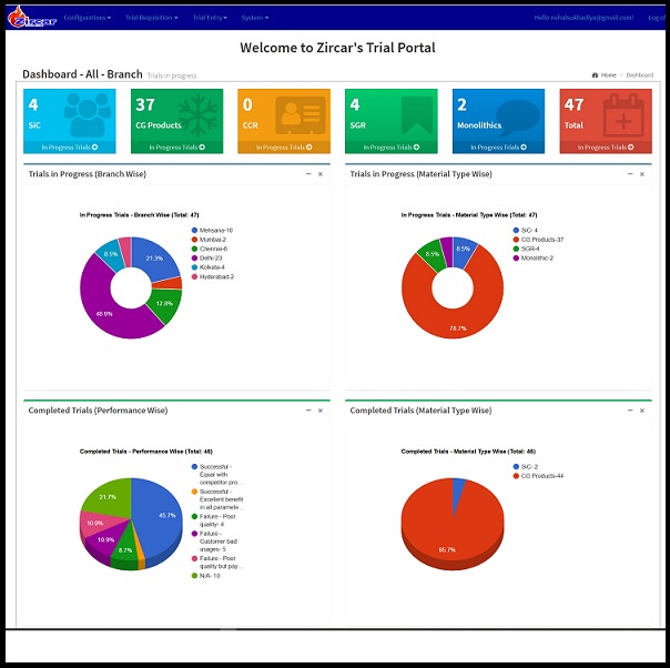 Nettigo Technology Product Trial Portal